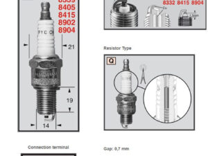 Champion Sytytystulppa 8415 Powersport